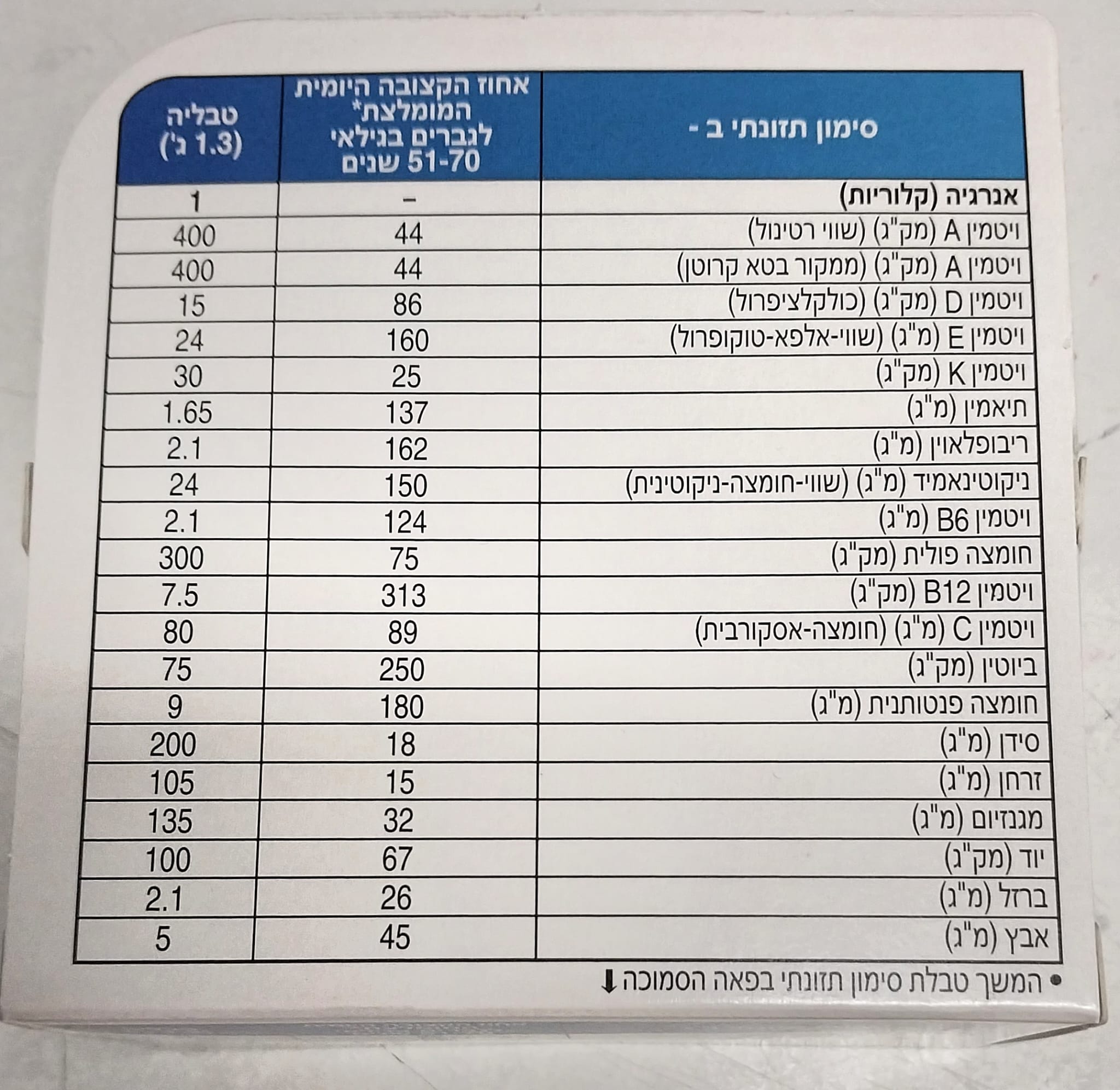 צנטרום סילבר לגברים 50+ -מולטי ויטמין בתוספת מינרלים -מכיל 60 טבליות - Centrum SILVER MEN 50+