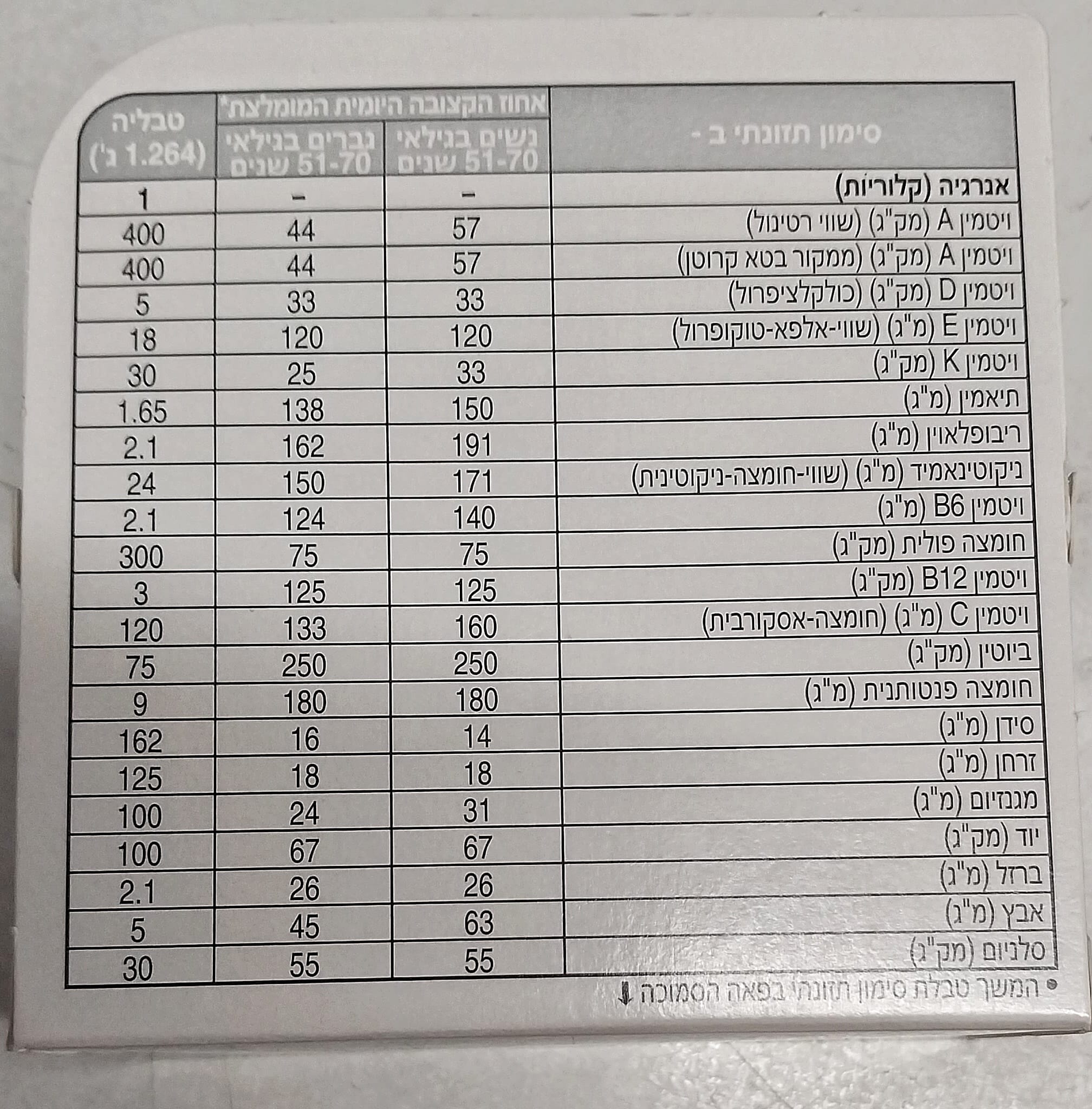 צנטרום סילבר 50+ - מולטי ויטמין בתוספת מינרלים - מכיל 60 טבליות - Centrum Silver 50+