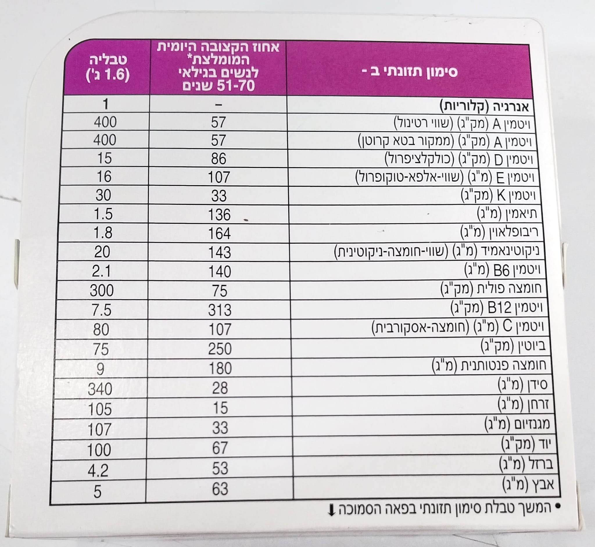 צנטרום סילבר לנשים 50+ - מולטי ויטמין בתוספת מינרלים - מכיל 60 טבליות - Centrum SILVER WOMAN 50+