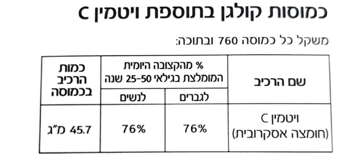 Liposomal Beau-T Collagen