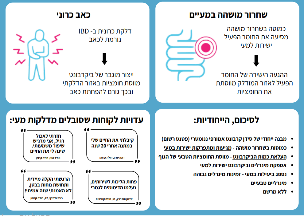 מכיל 60 כמוסות